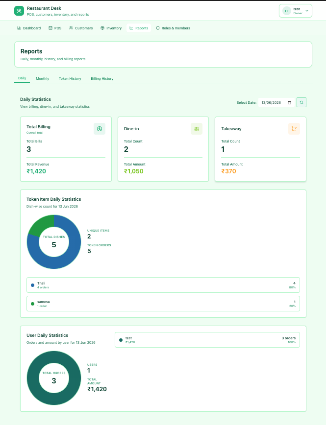 Daily statistics for billing, items, and staff performance